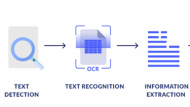 Audit Trail Analysis