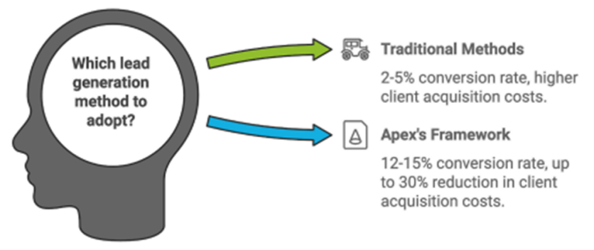 Direct Comparison between Apex and Traditional Services