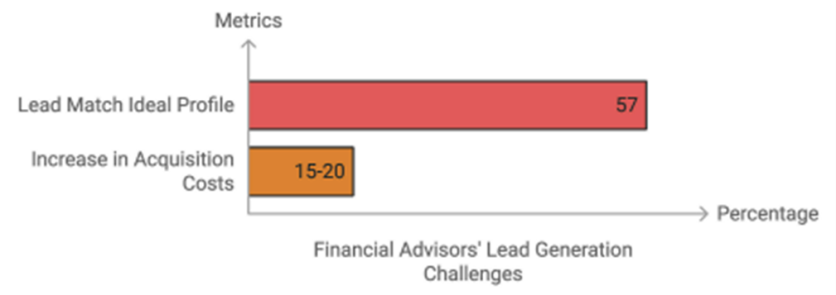 Measurable Success: Apex's Impact on the Advisory Landscape